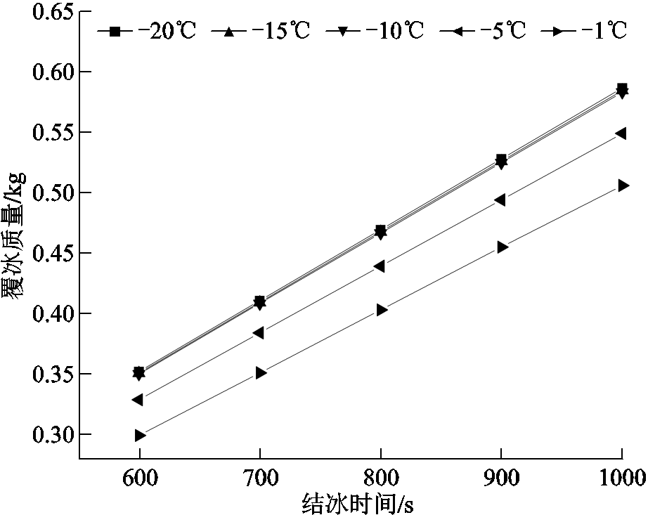 width=201,height=159.75