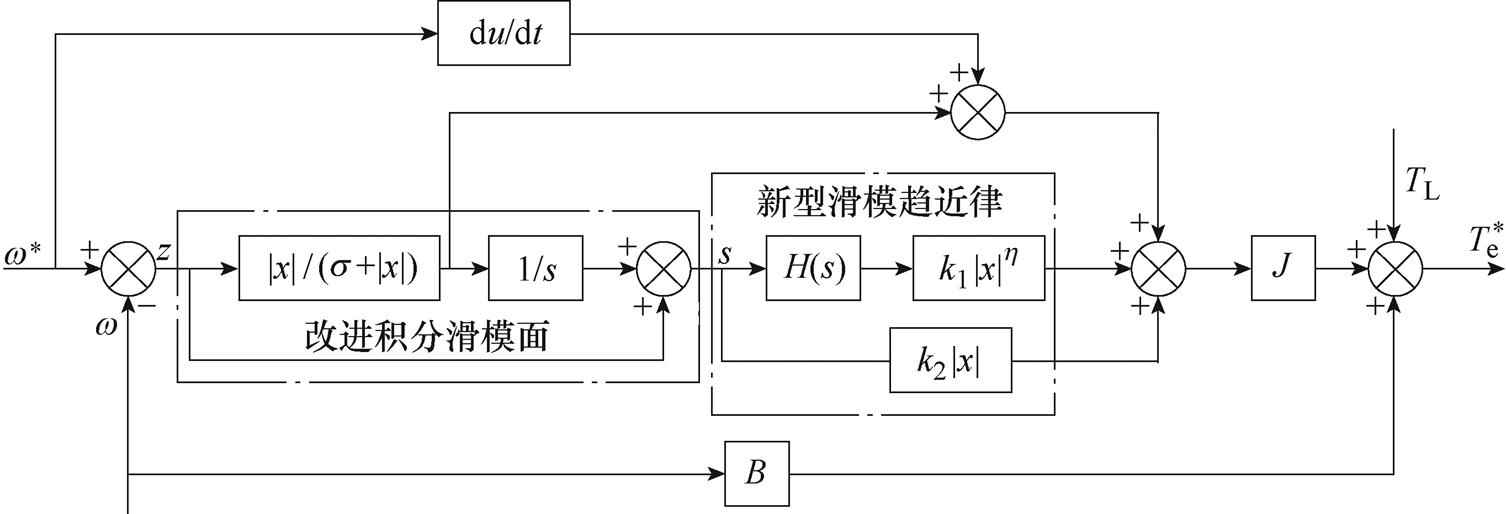 width=328.65,height=112.05