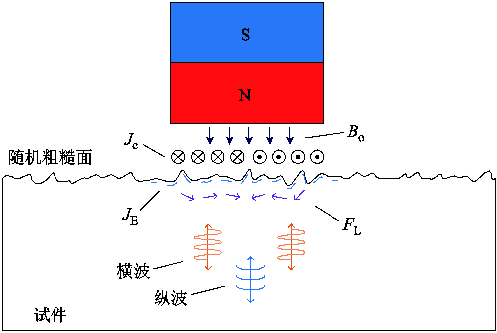 width=219,height=147