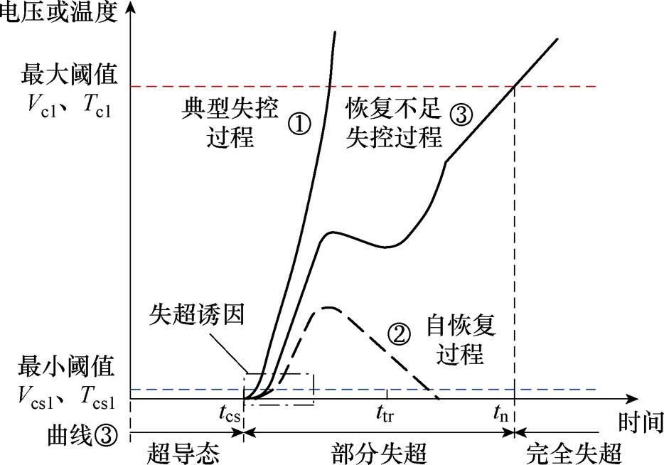 width=203.75,height=142.65