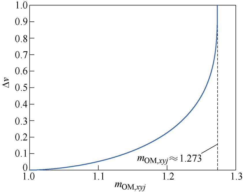 width=183.7,height=144.7