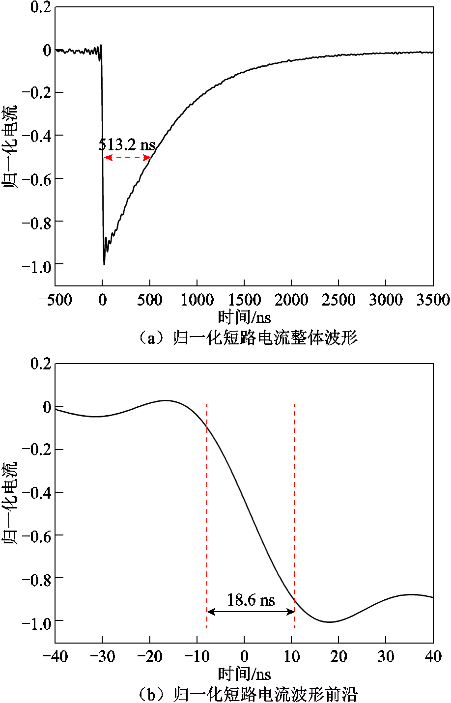 width=200.25,height=312