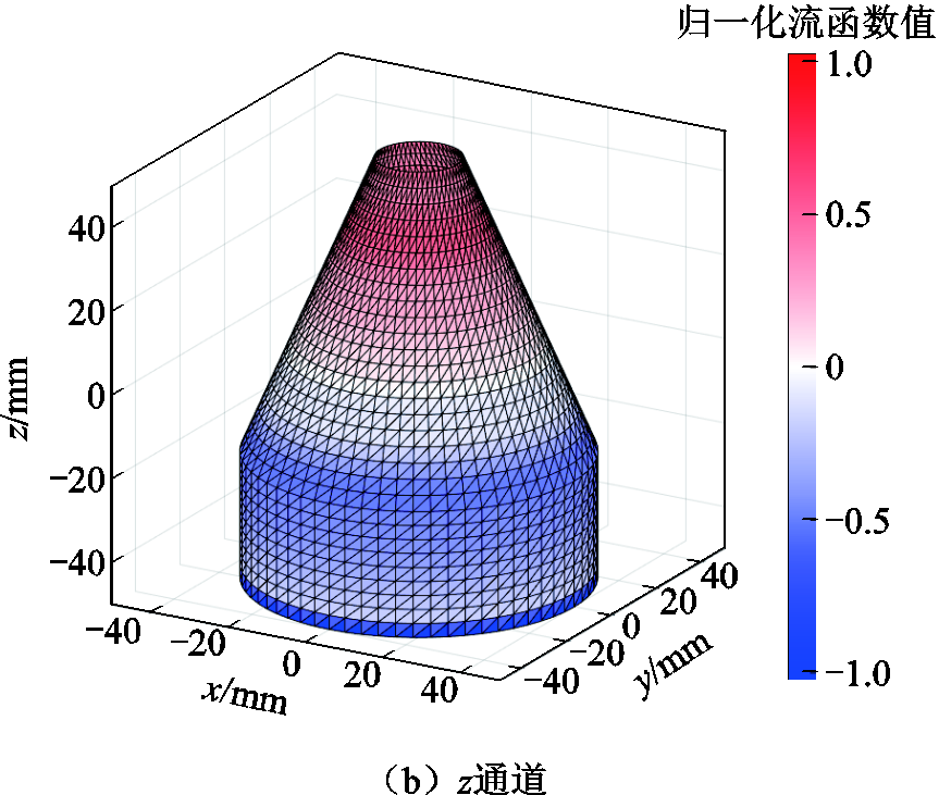 width=188.25,height=159.75