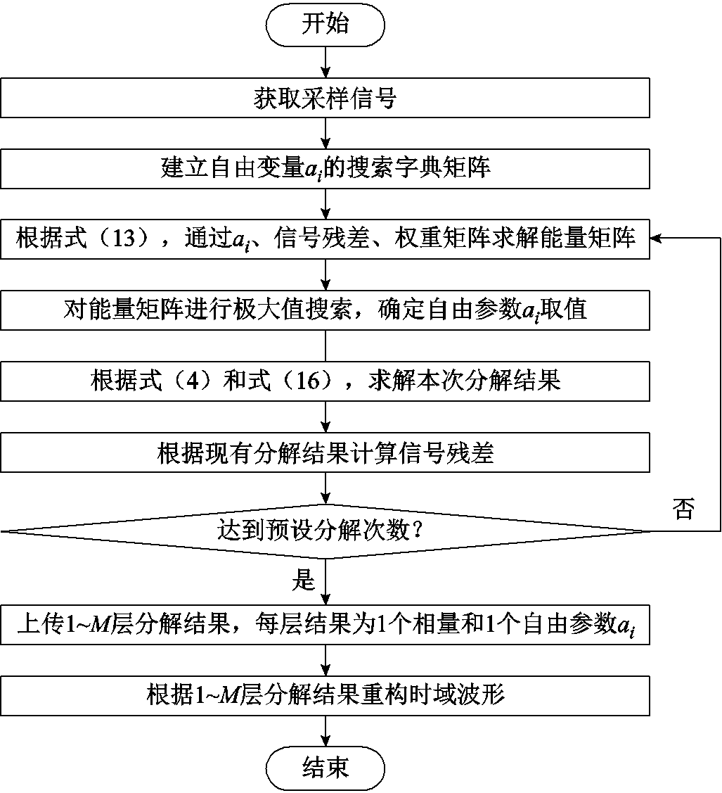 width=224.25,height=246