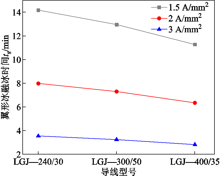 width=182.25,height=146.25