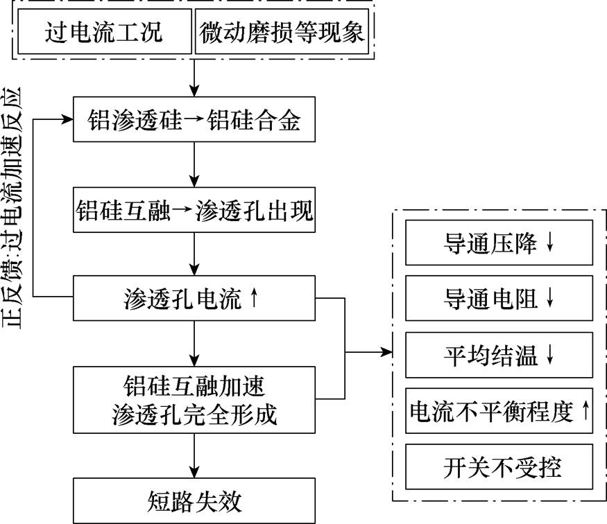 width=190.85,height=165.05