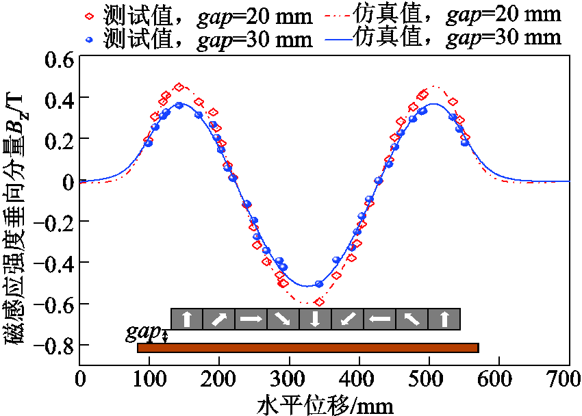 width=185.25,height=132.75