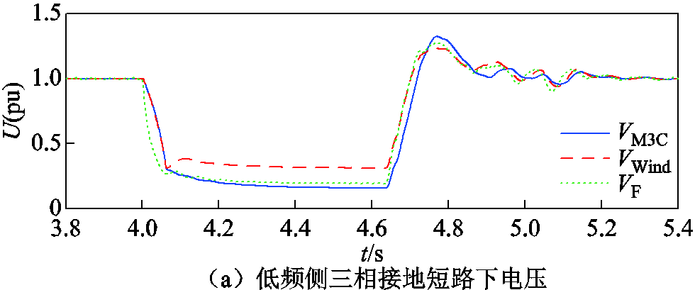 width=213.75,height=89.25