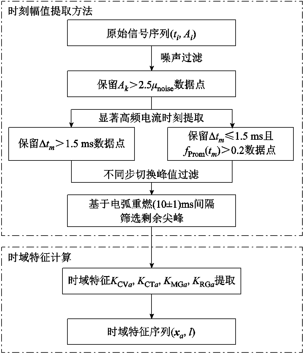 width=213.75,height=249.75