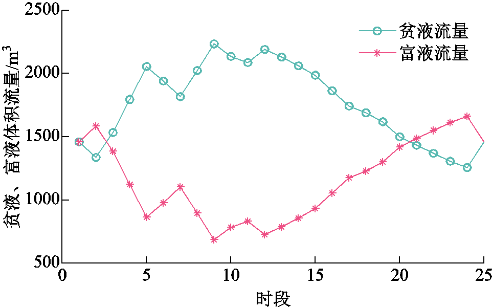 width=210,height=131.25