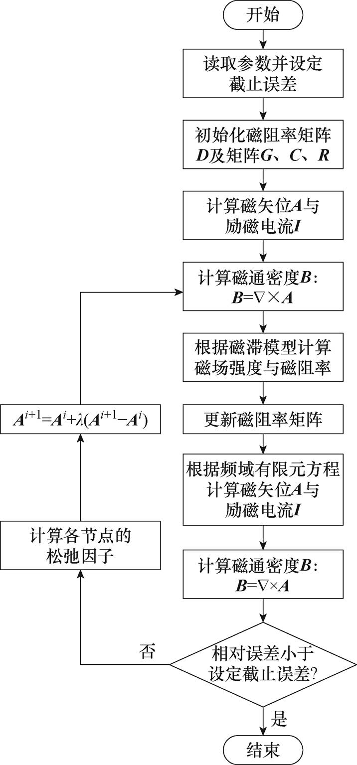 width=156.35,height=334.9