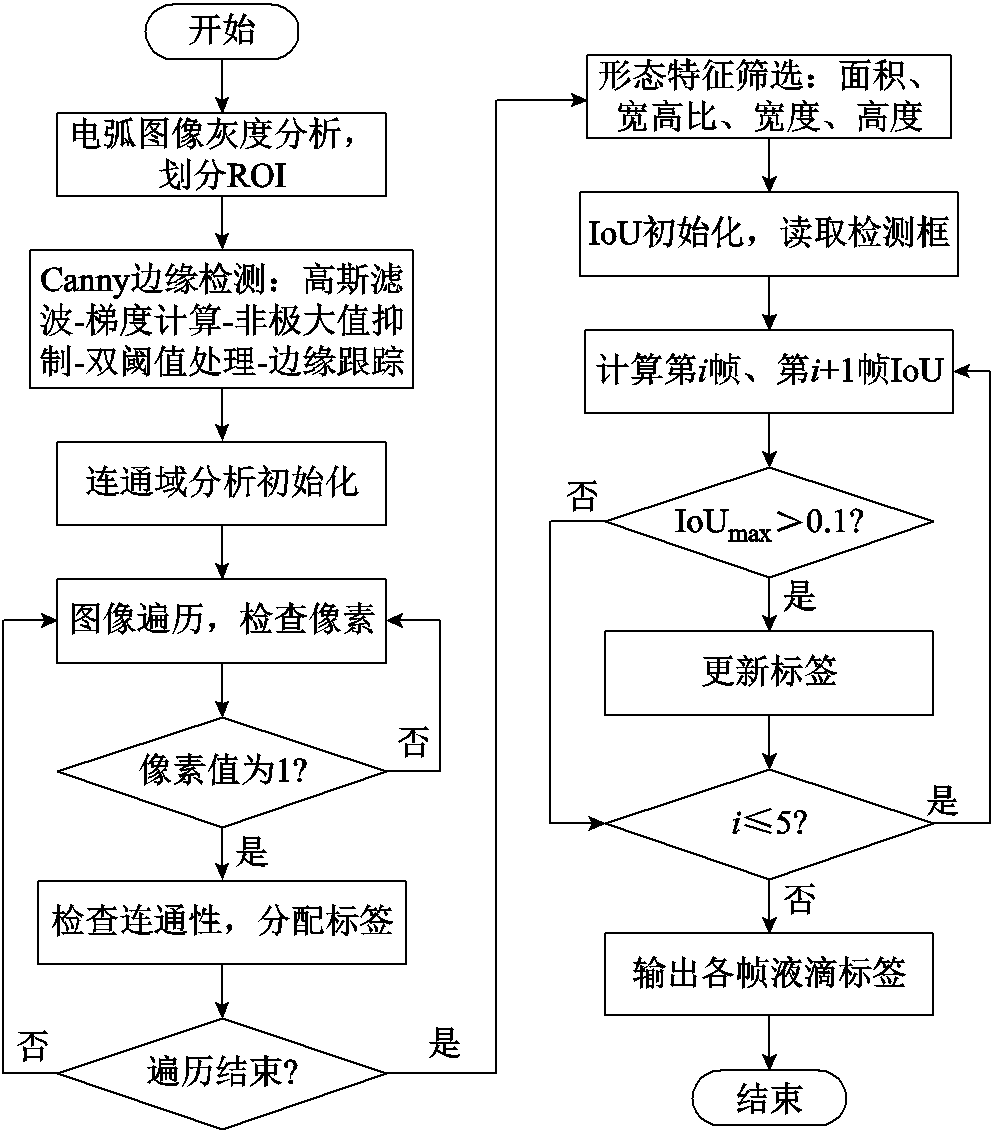 width=216.75,height=246.75