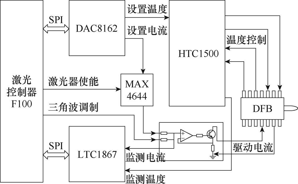width=219.7,height=135.7