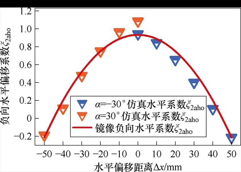 width=182.7,height=130.05