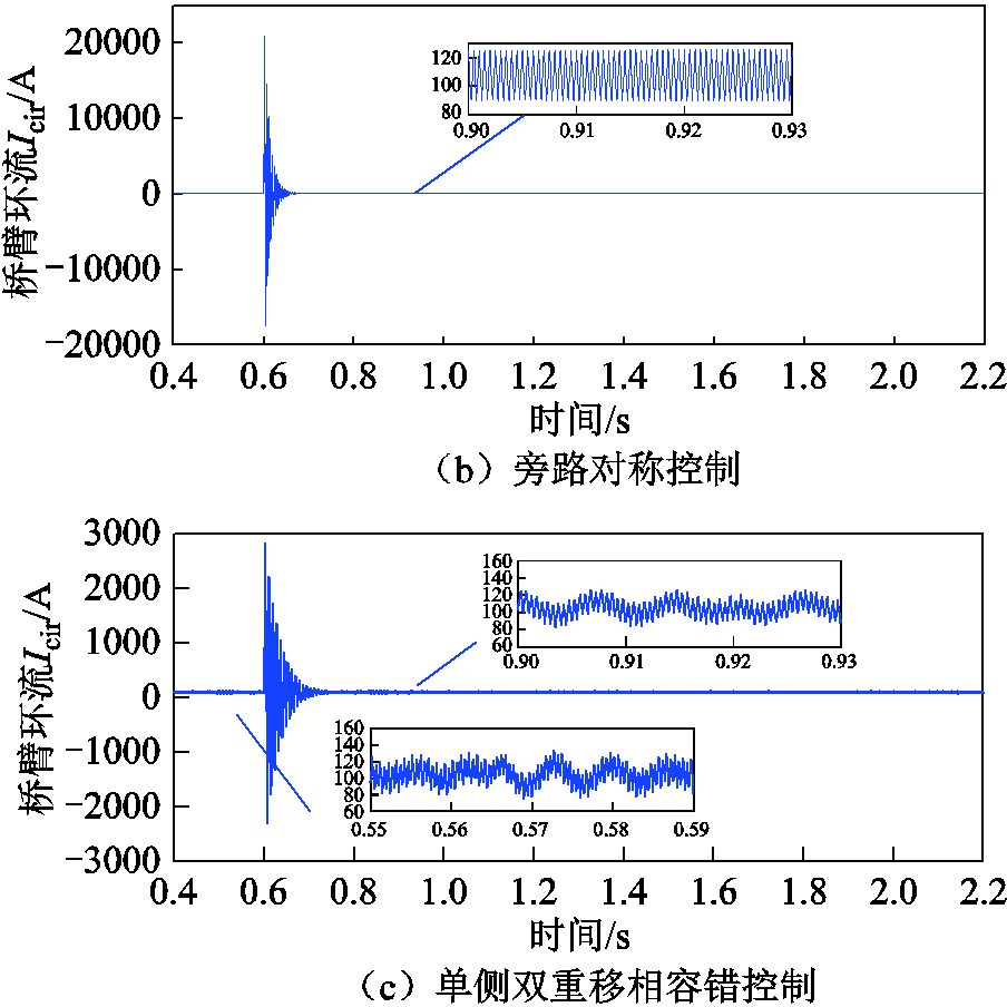 width=197.25,height=197.25