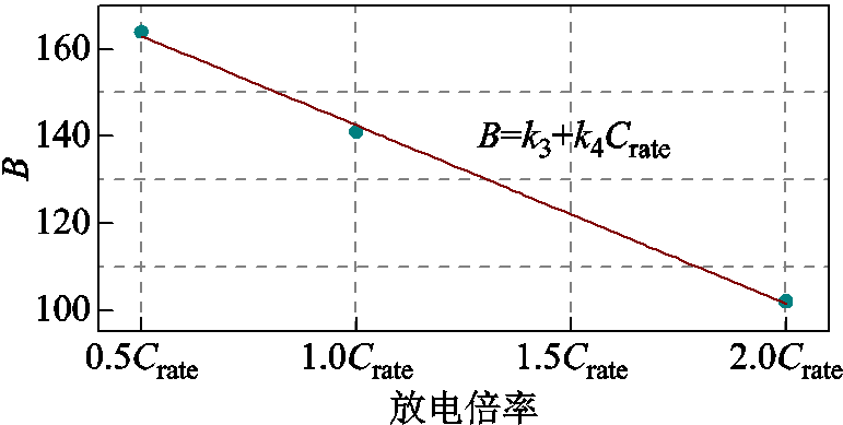 width=168,height=84.75