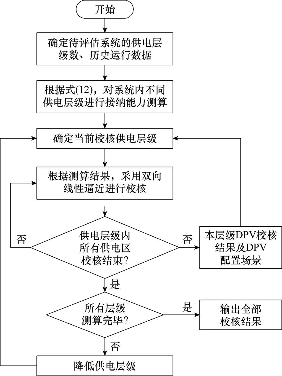width=203.3,height=271.45