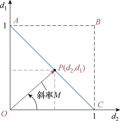 width=108.85,height=109.8