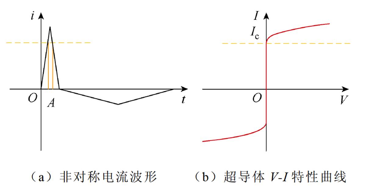 width=267.35,height=135.85