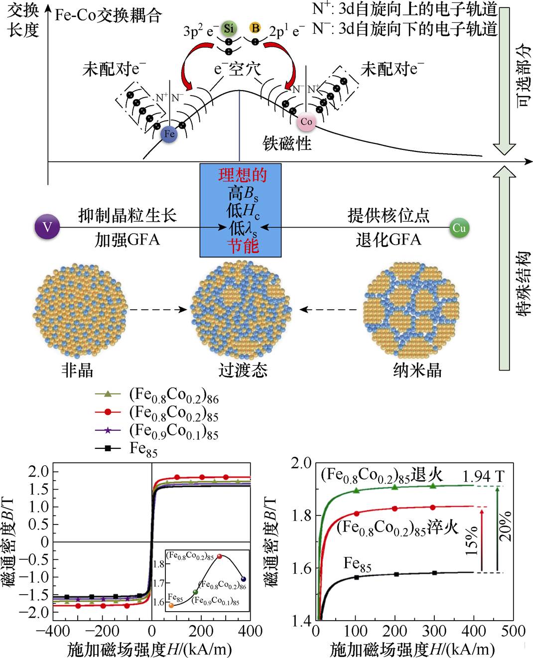 width=233.5,height=288.2