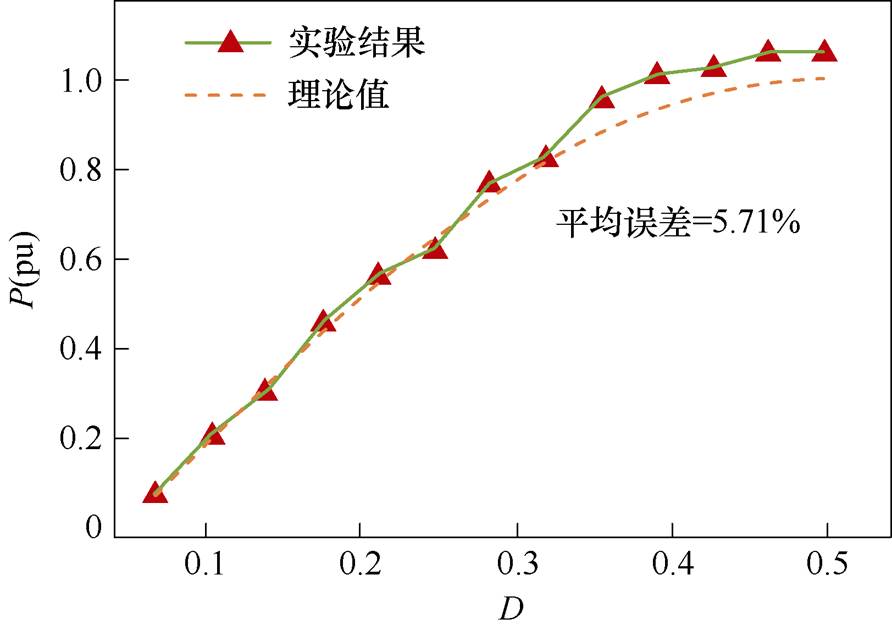 width=194.75,height=137.5