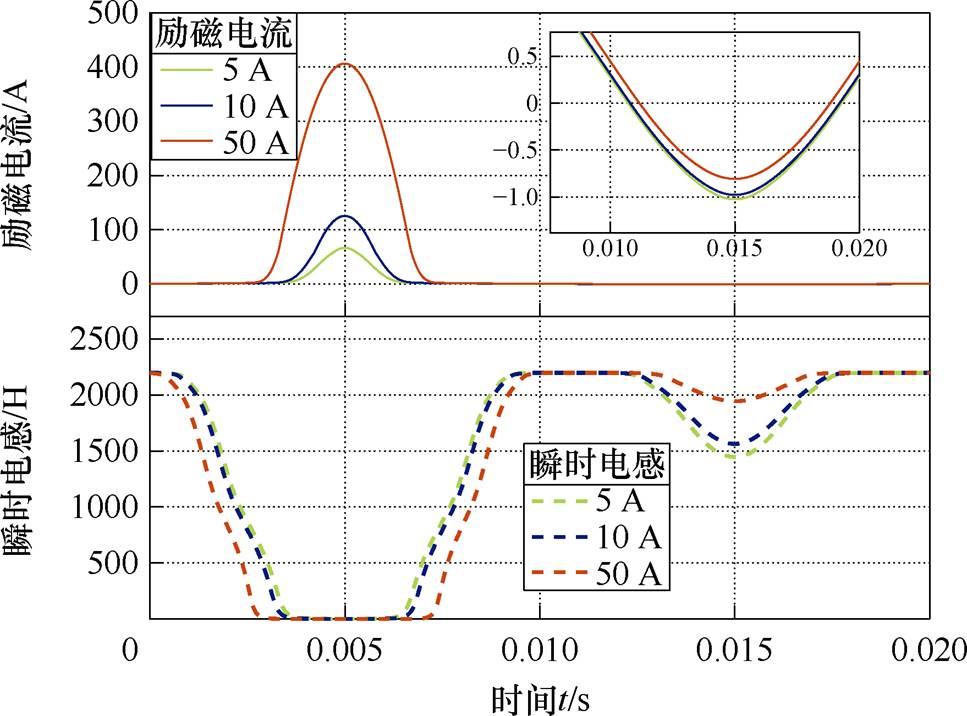 width=210.95,height=156.25