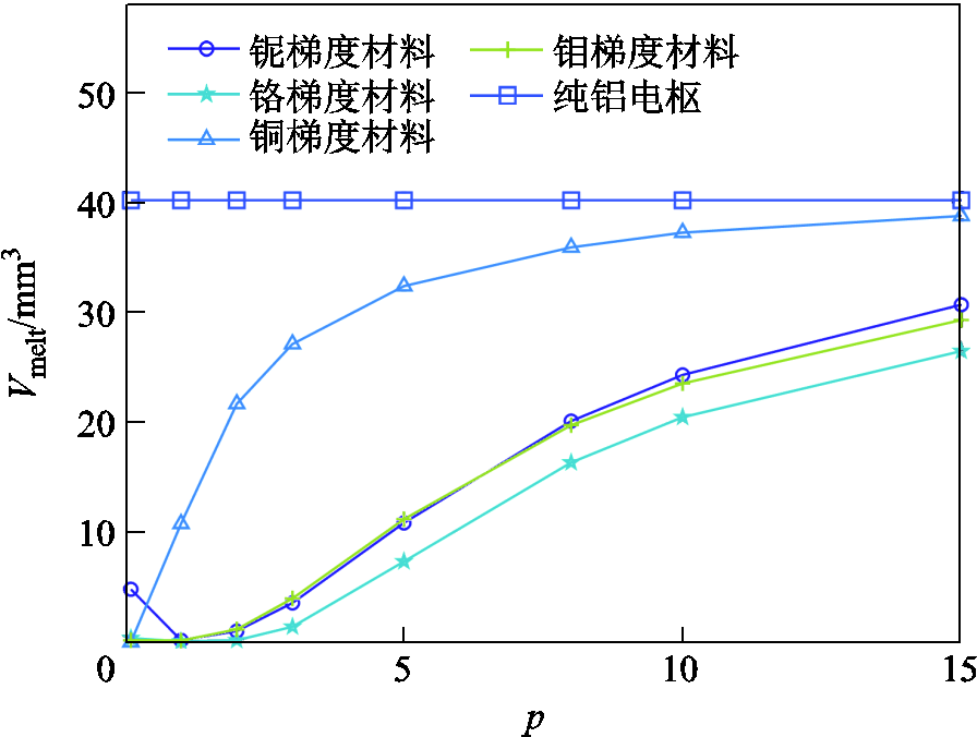 width=195.5,height=147.4