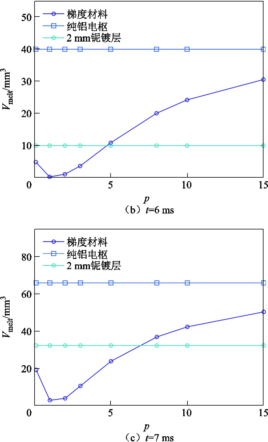 width=194.65,height=320.5