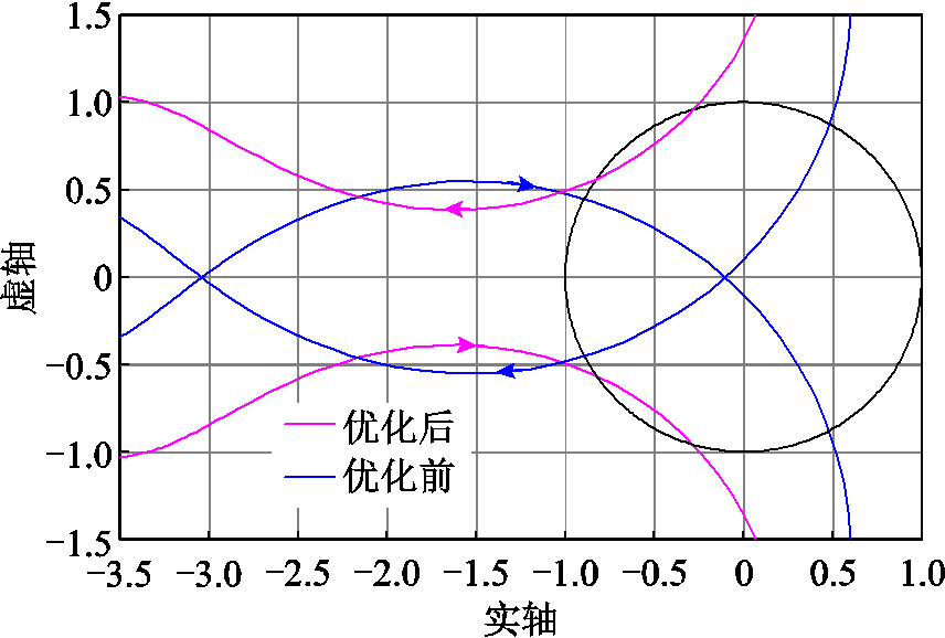 width=186.75,height=126