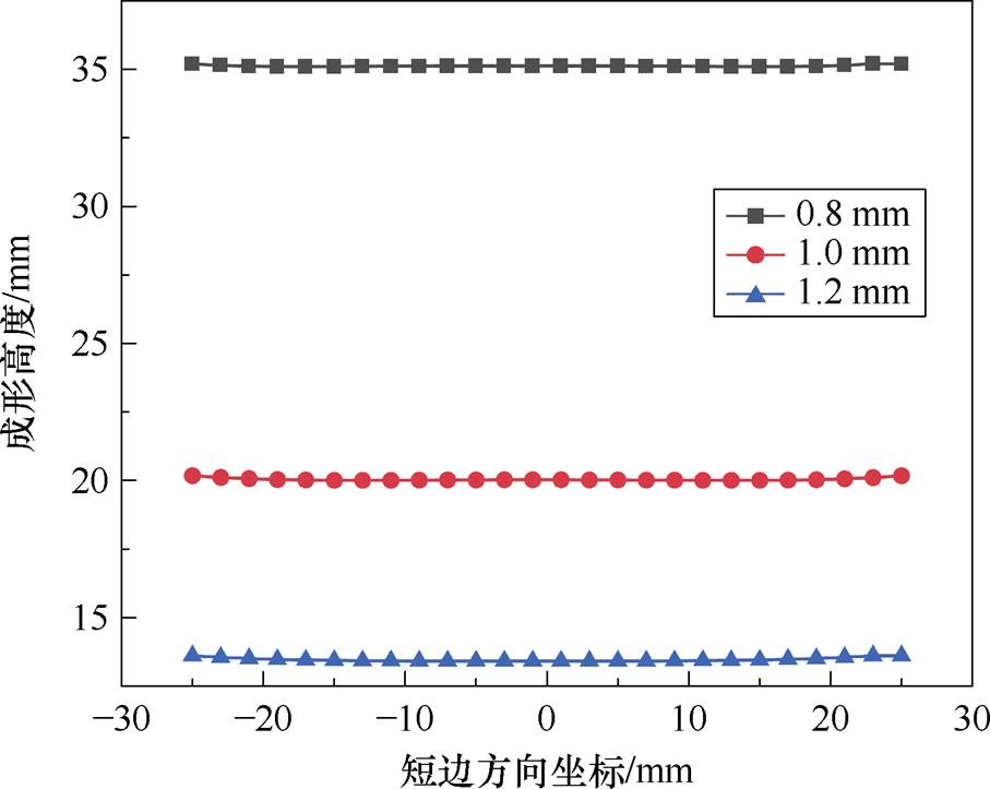 width=197.9,height=157.8