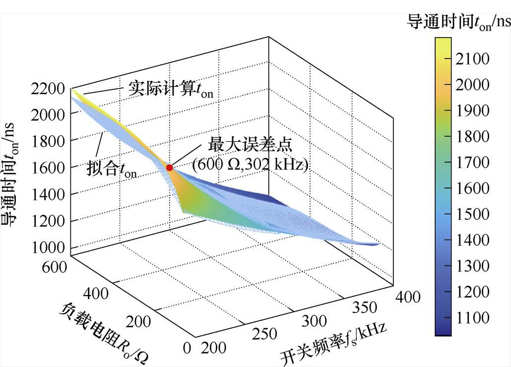 width=224.6,height=161.5