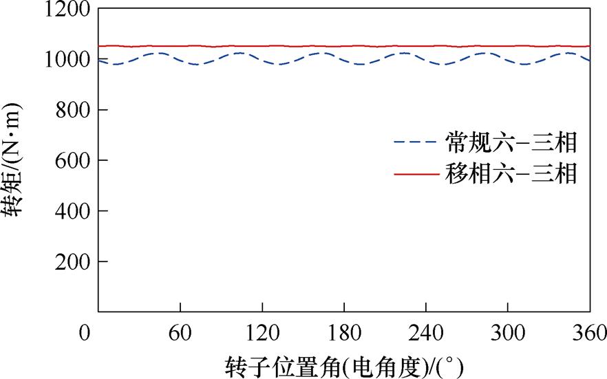 width=192.5,height=120.25