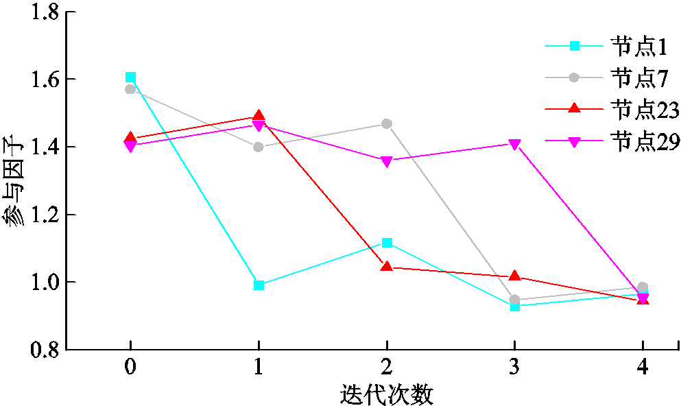 width=216.75,height=129.75