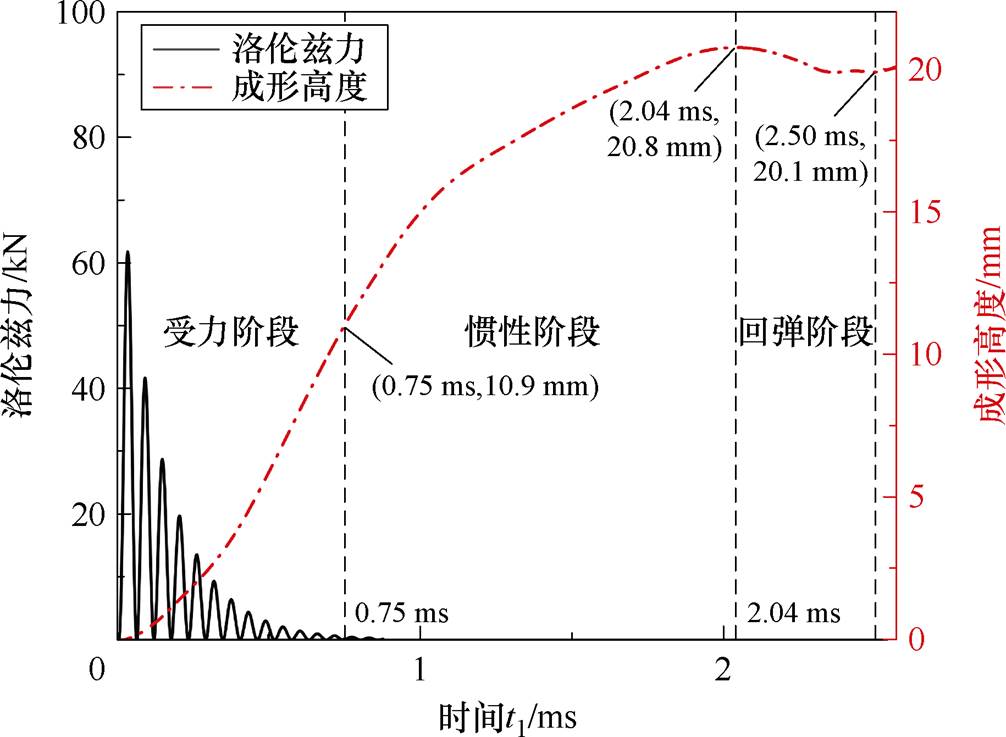 width=219.6,height=160.9