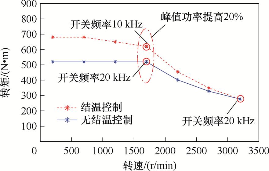 width=192.25,height=122.25