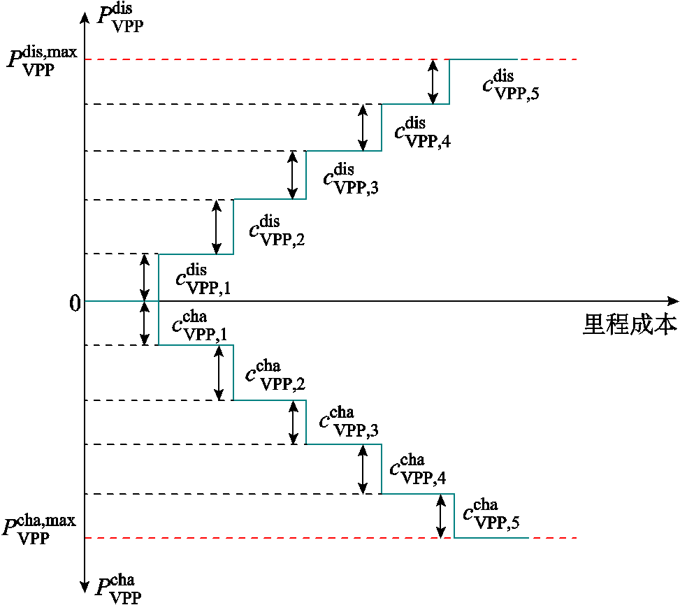 width=212.25,height=189