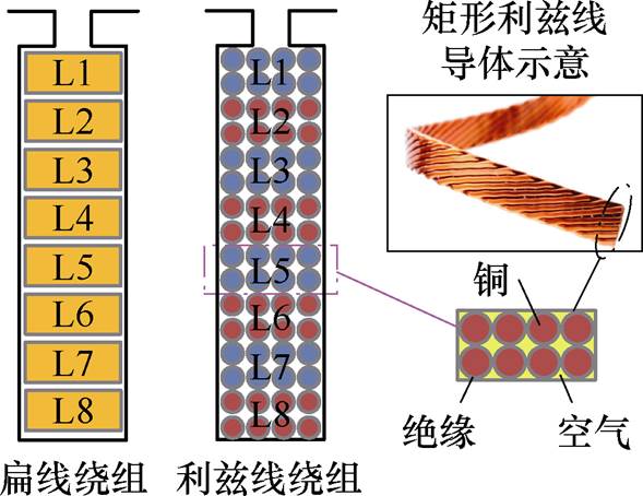 width=128.5,height=99.1