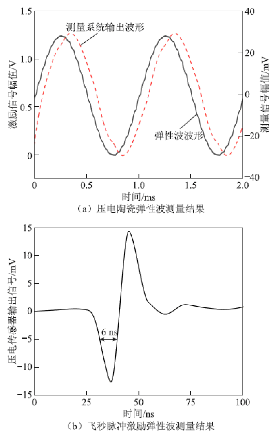 width=201,height=323.25