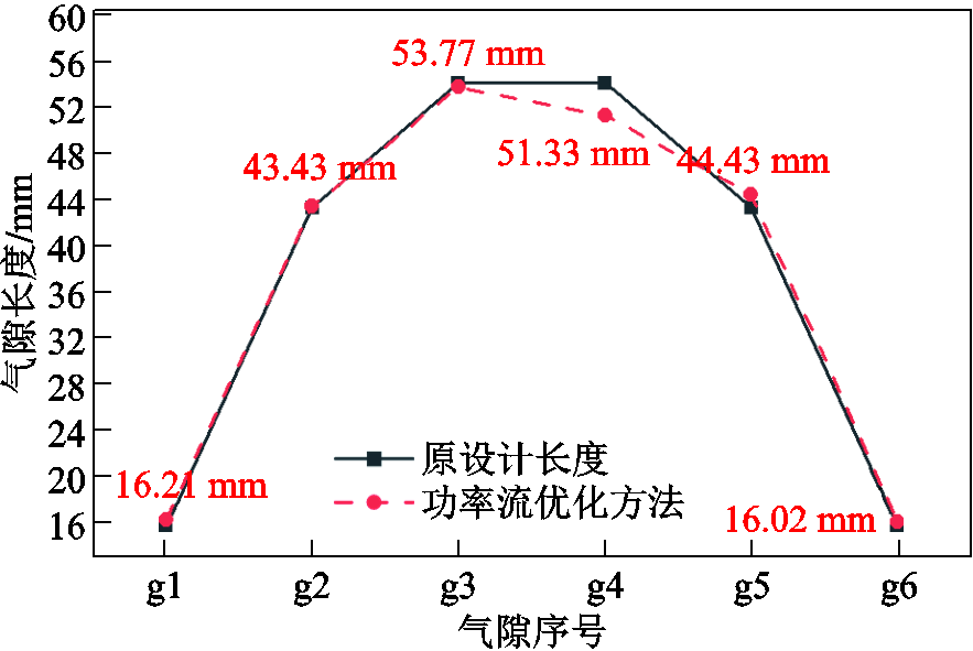 width=192.75,height=129