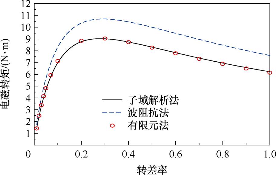 width=199.3,height=126.25