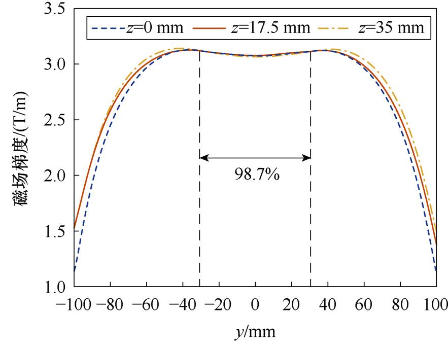 width=192.7,height=149.3