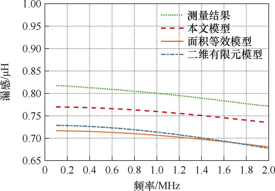 width=191.5,height=132.85