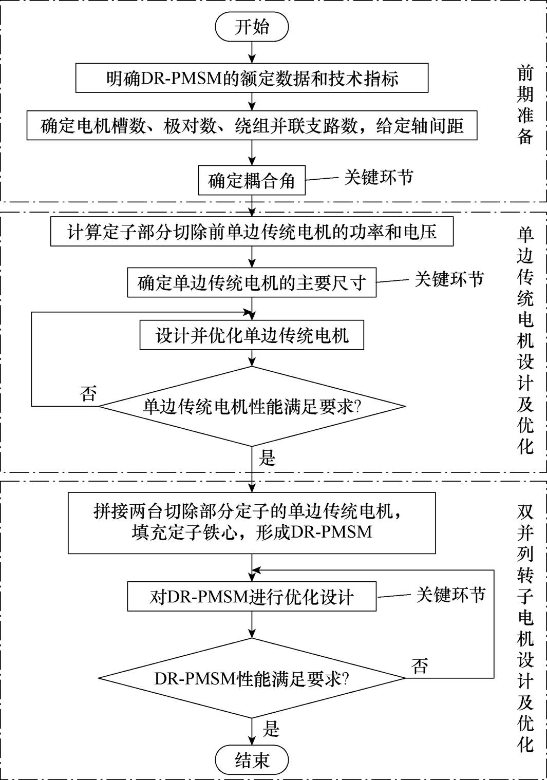 width=232.3,height=331.55