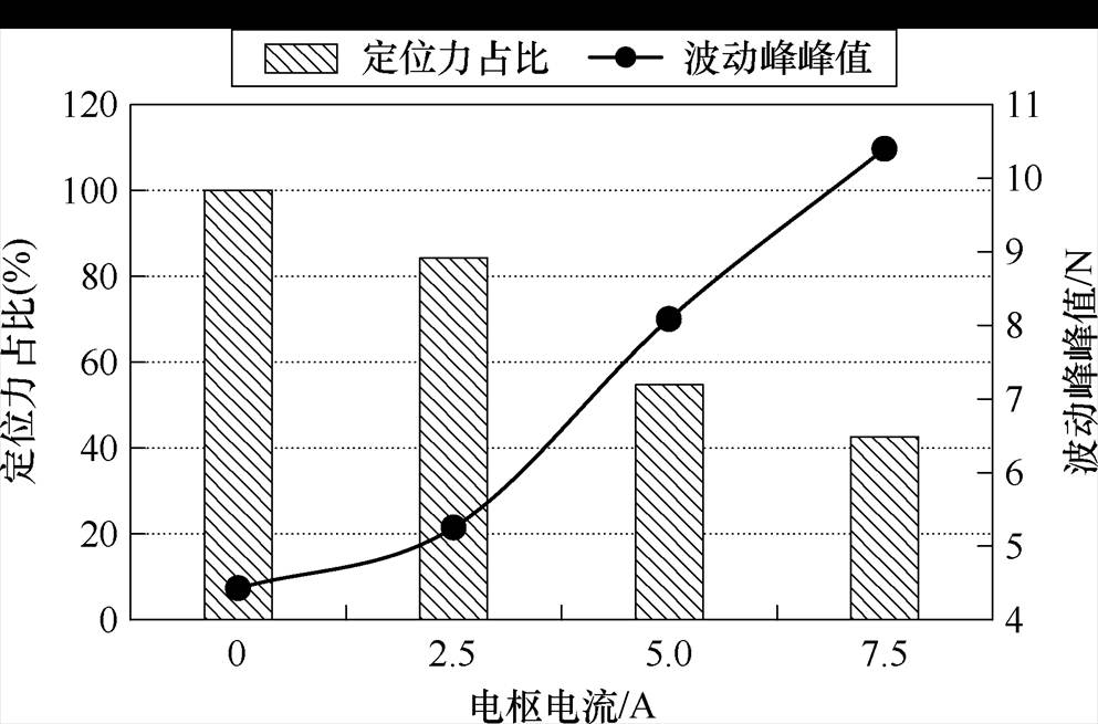 width=216.7,height=142.95