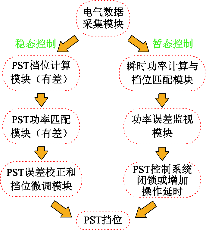 width=149.25,height=167.25