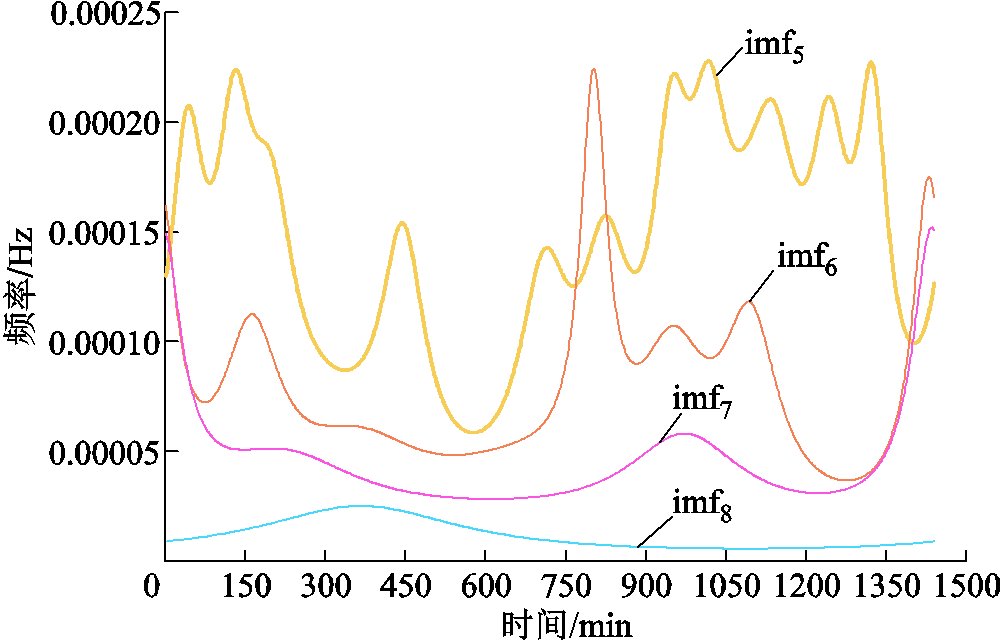 width=218.25,height=140.25