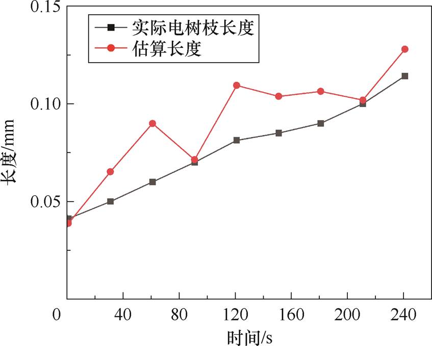 width=184.8,height=148.15