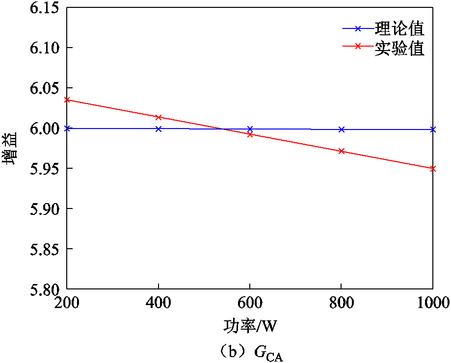 width=200.45,height=161.35