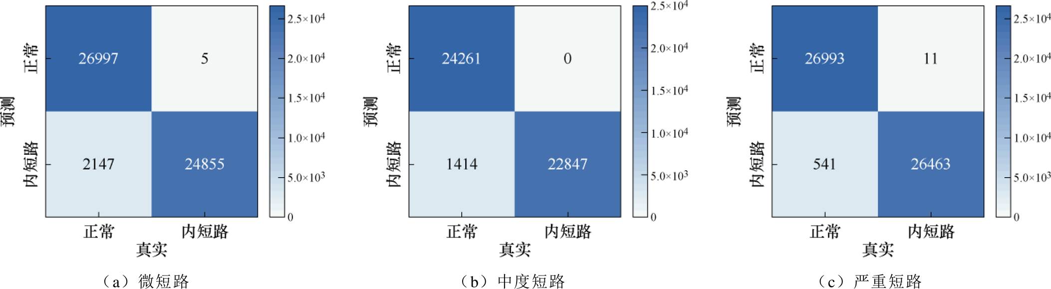 width=487.4,height=134