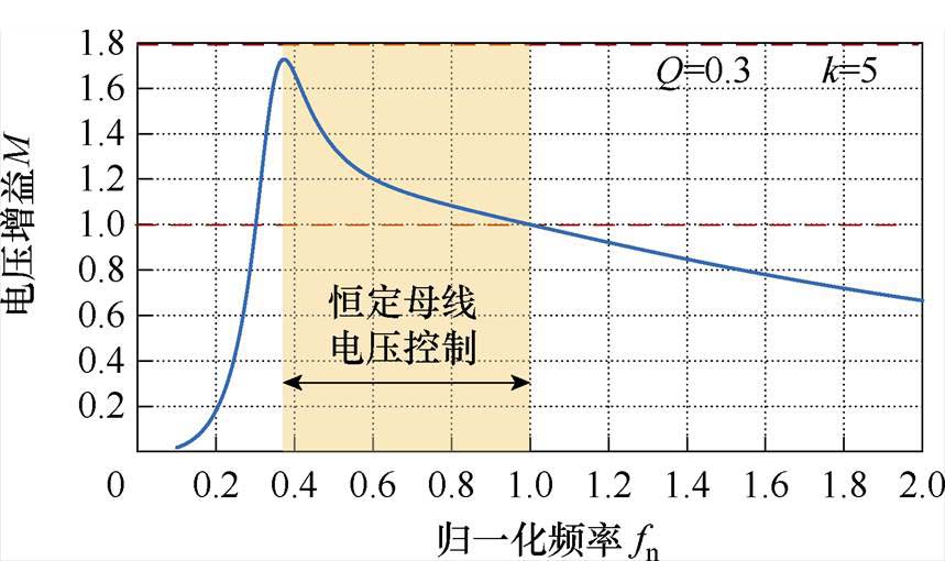 width=187.5,height=111.25